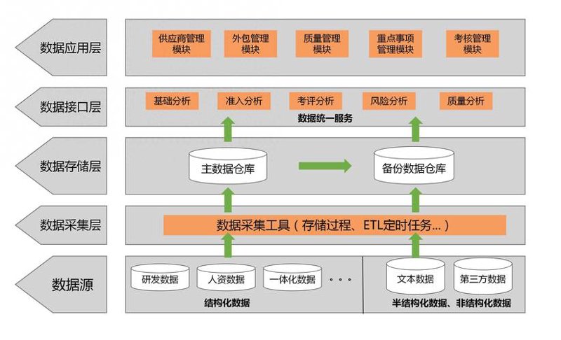 保险外包服务：应对行业挑战的新趋势