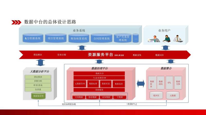 金融文档管理