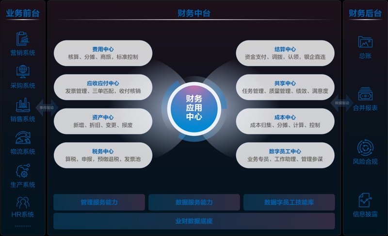 金融机构中台