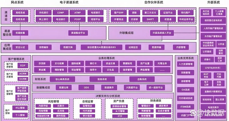 银行后台外包：未来趋势解读
